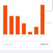 ヒメ日記 2025/10/20 22:24 投稿 つる デリス新宿