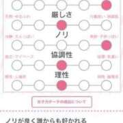 ヒメ日記 2024/08/28 20:20 投稿 いずみ 五反田痴女性感フェチ倶楽部