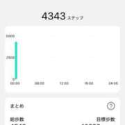 ヒメ日記 2026/08/23 01:30 投稿 かおり フローラル