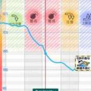 ヒメ日記 2025/05/06 16:35 投稿 紅蘭（くらん） 熟女の風俗最終章 大宮店