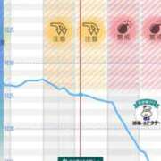 ヒメ日記 2025/11/01 09:55 投稿 紅蘭（くらん） 熟女の風俗最終章 大宮店