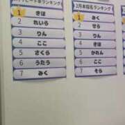 ヒメ日記 2025/03/02 01:51 投稿 きほ 隙のあるエステ