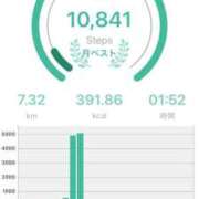 ヒメ日記 2025/05/11 12:22 投稿 えなこ 人妻㊙︎倶楽部