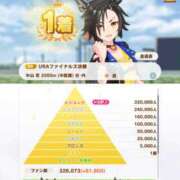 ヒメ日記 2025/05/23 12:00 投稿 まなか でりどす