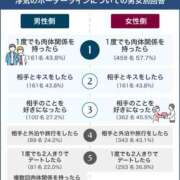 ヒメ日記 2026/09/15 13:48 投稿 るな 福井の20代、30代、40代、50代が集う人妻倶楽部