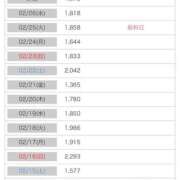 ヒメ日記 2025/02/28 16:47 投稿 ♡チフネ MEGA PALACE(メガパレス）
