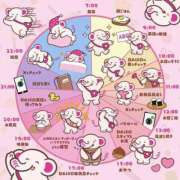 ヒメ日記 2025/12/12 09:23 投稿 ♡チフネ MEGA PALACE(メガパレス）