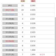 ヒメ日記 2026/01/13 16:14 投稿 ♡チフネ MEGA PALACE(メガパレス）