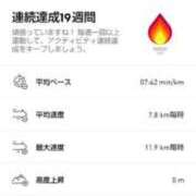 ヒメ日記 2025/01/21 06:48 投稿 ムーア 西川口デッドボール