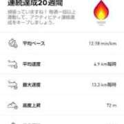 ヒメ日記 2025/01/26 12:23 投稿 ムーア 西川口デッドボール