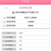 ヒメ日記 2025/02/02 10:42 投稿 ムーア 西川口デッドボール