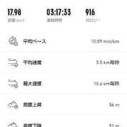 ヒメ日記 2025/02/08 12:17 投稿 ムーア 西川口デッドボール