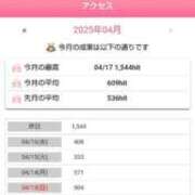 ヒメ日記 2025/04/18 06:48 投稿 ムーア 西川口デッドボール