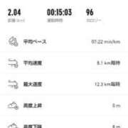 ヒメ日記 2025/04/21 07:28 投稿 ムーア 西川口デッドボール