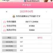 ヒメ日記 2025/04/26 07:16 投稿 ムーア 西川口デッドボール