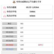 ヒメ日記 2025/05/31 11:05 投稿 ムーア 西川口デッドボール