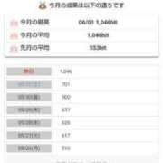 ヒメ日記 2025/06/02 07:18 投稿 ムーア 西川口デッドボール