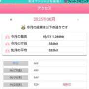 ヒメ日記 2025/06/29 19:08 投稿 ムーア 西川口デッドボール