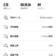 ヒメ日記 2025/07/03 06:18 投稿 ムーア 西川口デッドボール