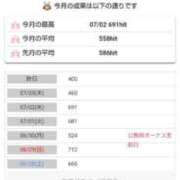 ヒメ日記 2025/07/05 18:38 投稿 ムーア 西川口デッドボール