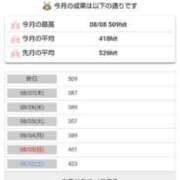 ヒメ日記 2025/08/09 11:35 投稿 ムーア 西川口デッドボール