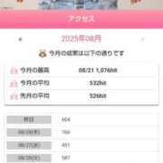 ヒメ日記 2025/08/30 18:08 投稿 ムーア 西川口デッドボール