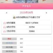 ヒメ日記 2025/09/01 19:28 投稿 ムーア 西川口デッドボール