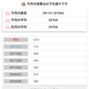 ヒメ日記 2025/09/15 09:26 投稿 ムーア 西川口デッドボール