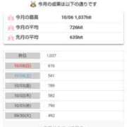 ヒメ日記 2025/10/07 07:18 投稿 ムーア 西川口デッドボール