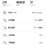 ヒメ日記 2025/11/28 06:18 投稿 ムーア 西川口デッドボール