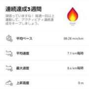 ヒメ日記 2025/12/04 06:18 投稿 ムーア 西川口デッドボール