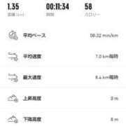 ヒメ日記 2026/01/22 06:18 投稿 ムーア 西川口デッドボール