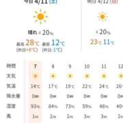 ヒメ日記 2026/04/11 08:18 投稿 ムーア 西川口デッドボール