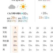 ヒメ日記 2026/05/04 13:18 投稿 ムーア 西川口デッドボール