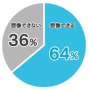 ヒメ日記 2025/08/19 11:59 投稿 あい One More奥様　横浜関内店