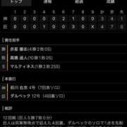 ヒメ日記 2026/07/07 22:29 投稿 木村すずか ウルトラセレクション