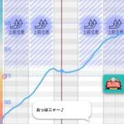 ヒメ日記 2025/05/07 12:00 投稿 アスナ ミ・アモーレ