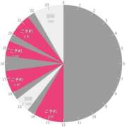 ヒメ日記 2025/07/12 15:15 投稿 鴛之りお ニューハーフヘルスLIBE横浜店