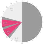 ヒメ日記 2025/12/22 10:18 投稿 鴛之りお ニューハーフヘルスLIBE横浜店