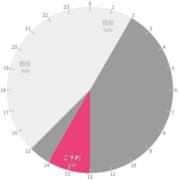 ヒメ日記 2026/01/10 00:17 投稿 鴛之りお ニューハーフヘルスLIBE横浜店