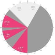 ヒメ日記 2026/01/18 01:32 投稿 鴛之りお ニューハーフヘルスLIBE横浜店