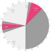 ヒメ日記 2026/02/17 12:16 投稿 鴛之りお ニューハーフヘルスLIBE横浜店