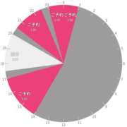 ヒメ日記 2026/03/14 17:28 投稿 鴛之りお ニューハーフヘルスLIBE横浜店