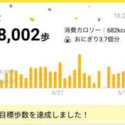 ヒメ日記 2025/05/12 18:24 投稿 みるく 金の玉クラブ池袋～密着睾丸マッサージ～