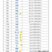 ヒメ日記 2024/12/13 19:02 投稿 はつね 上野デリヘル倶楽部