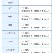 ヒメ日記 2025/05/02 16:10 投稿 ありす 成田人妻講座