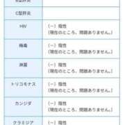 ヒメ日記 2025/07/09 08:00 投稿 ありす 成田人妻講座