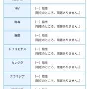 ヒメ日記 2025/10/30 20:06 投稿 ありす 成田人妻講座