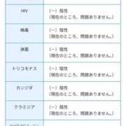 ありす 検査結果 成田人妻講座