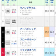 ヒメ日記 2024/12/22 12:29 投稿 ひなの 神戸人妻花壇